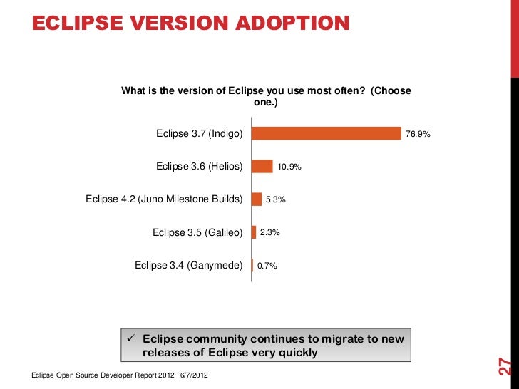eclipse galileo francais eclipse galileo francais